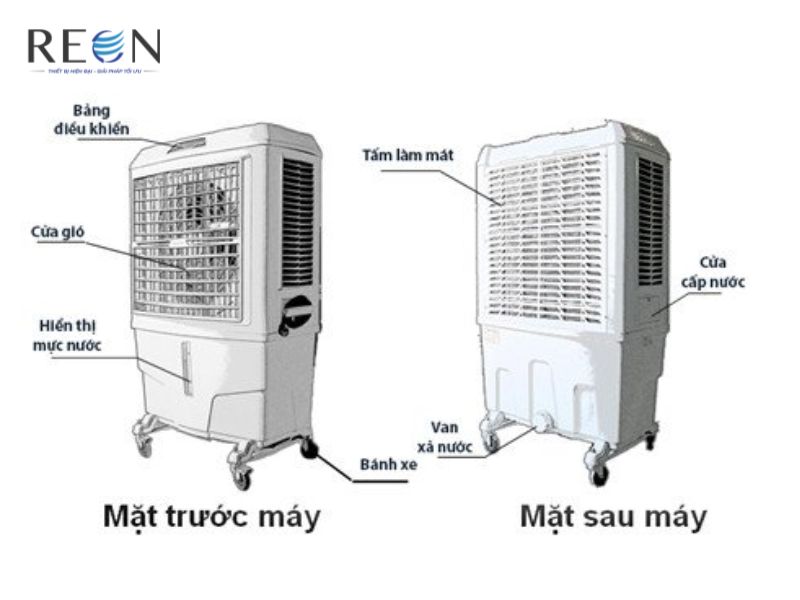 Làm mát bay hơi 